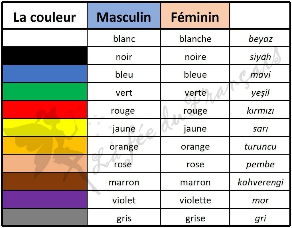 Les couleurs de la mode automnale à adopter cette saison