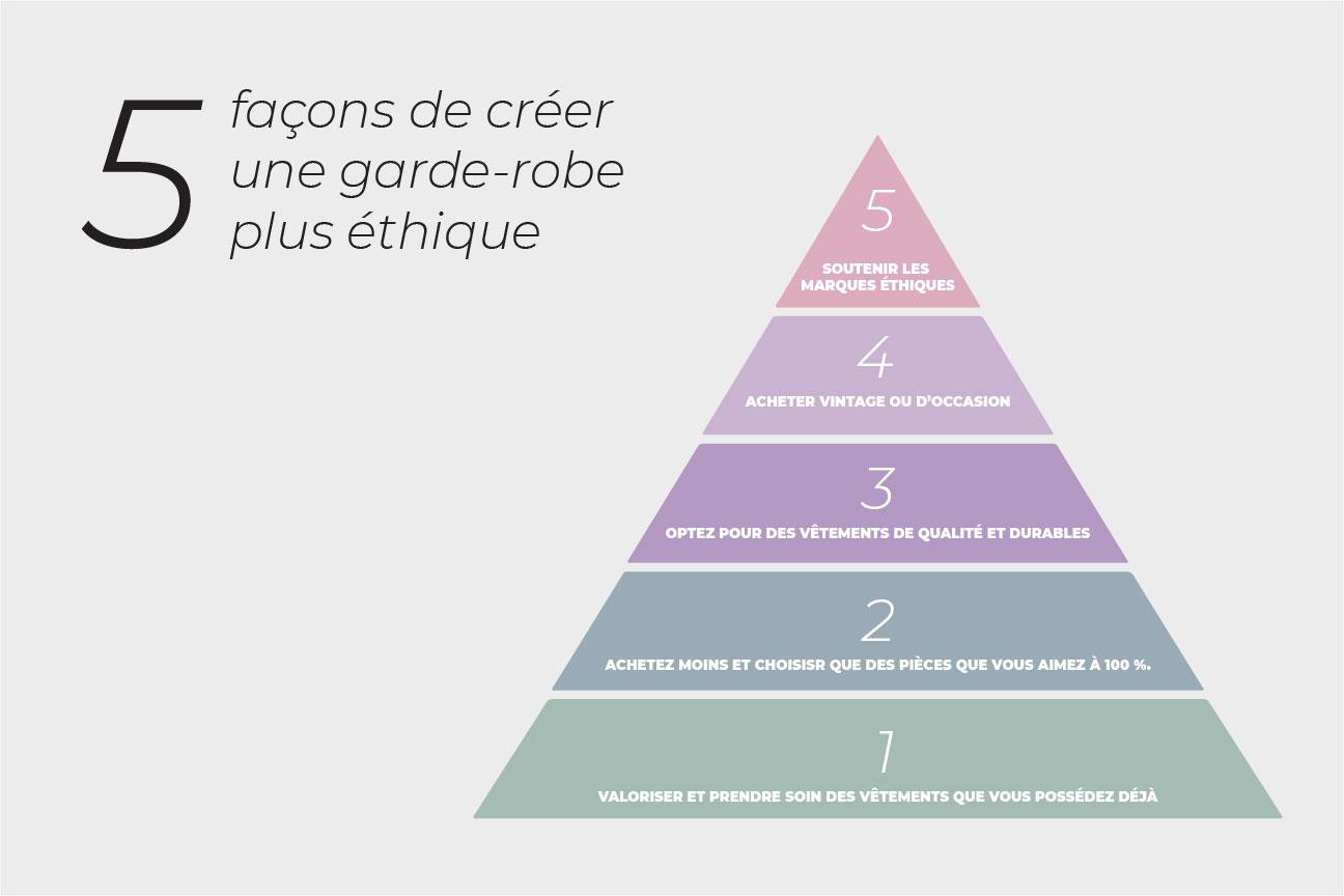 Les meilleures marques de vêtements éthiques et durables